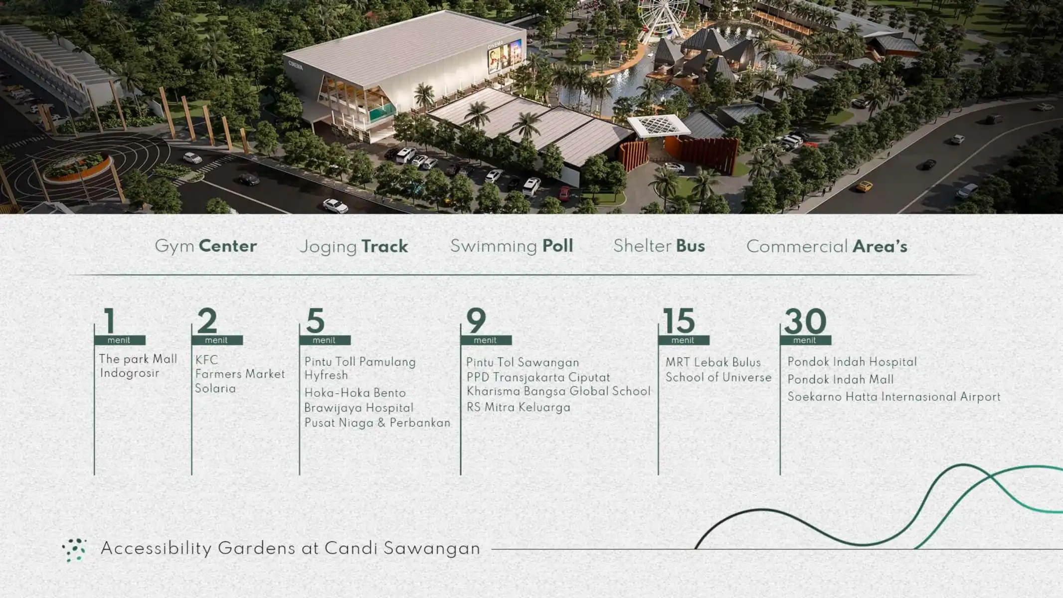 rivergate gardens sawangan